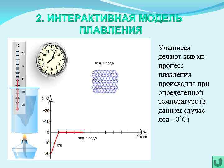 Учащиеся делают вывод: процесс плавления происходит при определенной температуре (в данном случае лед -