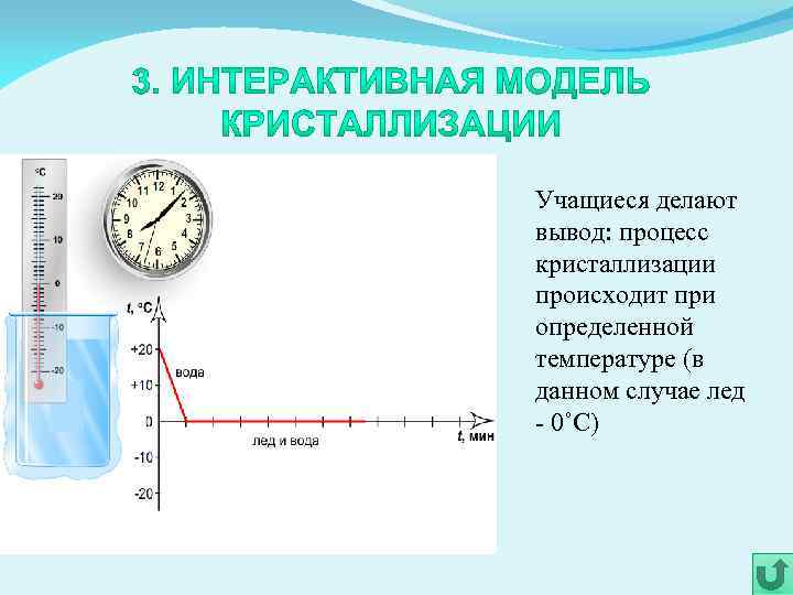 Учащиеся делают вывод: процесс кристаллизации происходит при определенной температуре (в данном случае лед -