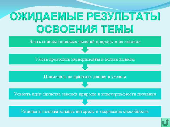 Знать основы тепловых явлений природы и их законов Уметь проводить эксперименты и делать выводы