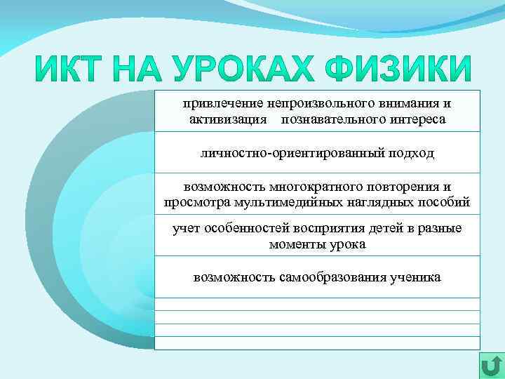 привлечение непроизвольного внимания и активизация познавательного интереса личностно-ориентированный подход возможность многократного повторения и просмотра