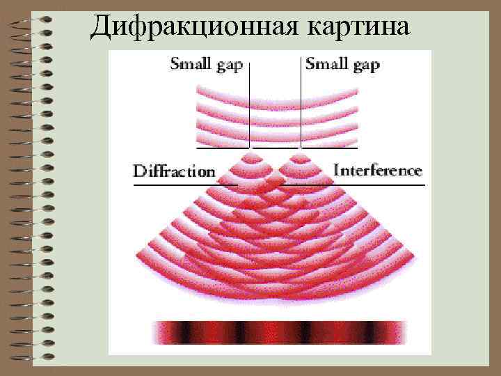 Дифракционная картина 