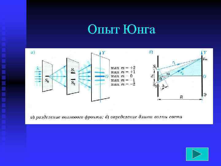 Опыт юнга по интерференции. Интерференция света опыт Юнга. Опыт Юнга кратко интерференция света. Эксперимент Юнга. Опыт Юнга формулы.