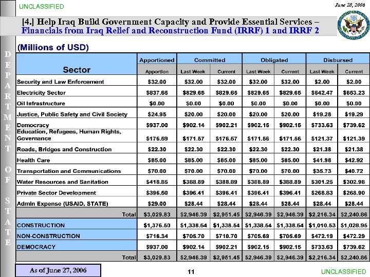 June 28, 2006 UNCLASSIFIED [4. ] Help Iraq Build Government Capacity and Provide Essential