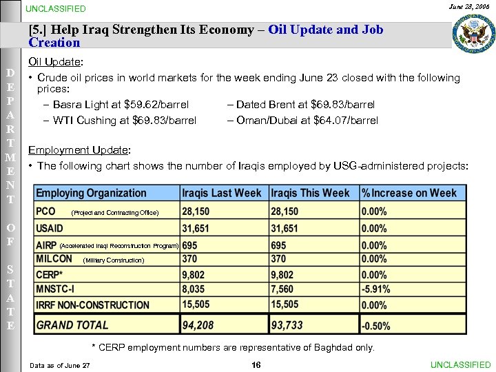 June 28, 2006 UNCLASSIFIED [5. ] Help Iraq Strengthen Its Economy – Oil Update