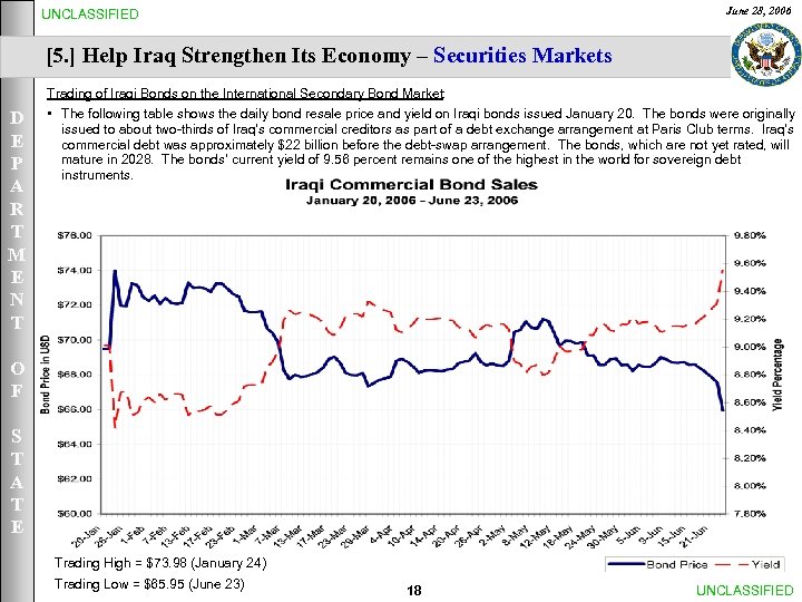 June 28, 2006 UNCLASSIFIED [5. ] Help Iraq Strengthen Its Economy – Securities Markets