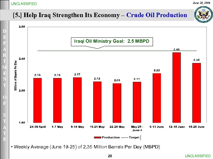 June 28, 2006 UNCLASSIFIED [5. ] Help Iraq Strengthen Its Economy – Crude Oil