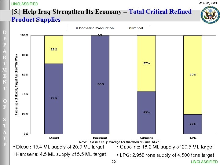 June 28, 2006 UNCLASSIFIED [5. ] Help Iraq Strengthen Its Economy – Total Critical