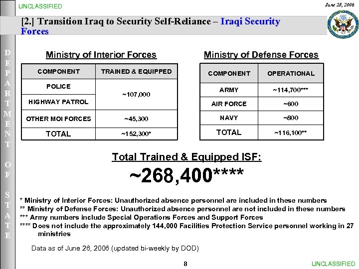 June 28, 2006 UNCLASSIFIED [2. ] Transition Iraq to Security Self-Reliance – Iraqi Security