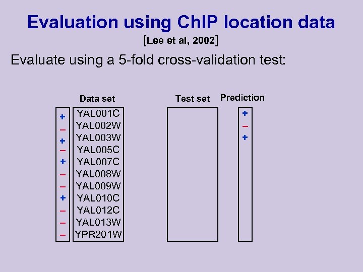 Evaluation using Ch. IP location data [Lee et al, 2002] Evaluate using a 5