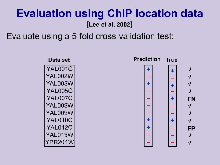 Evaluation using Ch. IP location data [Lee et al, 2002] Evaluate using a 5