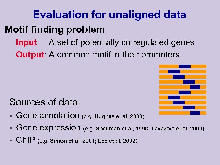 Evaluation for unaligned data Motif finding problem Input: A set of potentially co-regulated genes