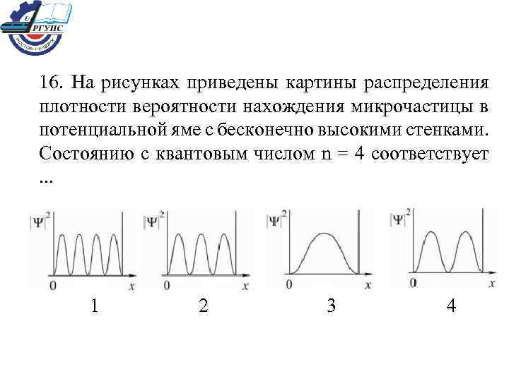 На рисунках схематически представлены графики распределения плотности вероятности
