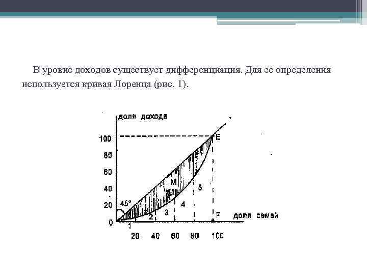 Презентация кривая лоренца