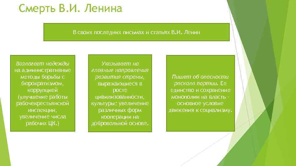 Смерть В. И. Ленина В своих последних письмах и статьях В. И. Ленин Возлагает