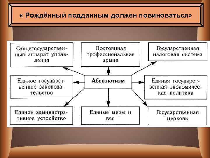  « Рождённый подданным должен повиноваться» 