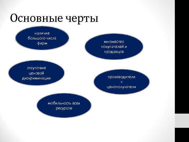 Основные черты наличие большого числа фирм отсутствие ценовой дискриминации мобильность всех ресурсов множество покупателей