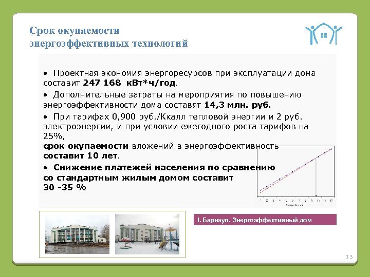 Срок окупаемости энергоэффективных технологий • Проектная экономия энергоресурсов при эксплуатации дома составит 247 168