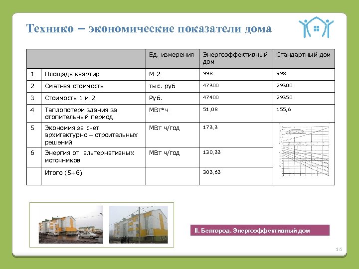 Разработка тэп проекта