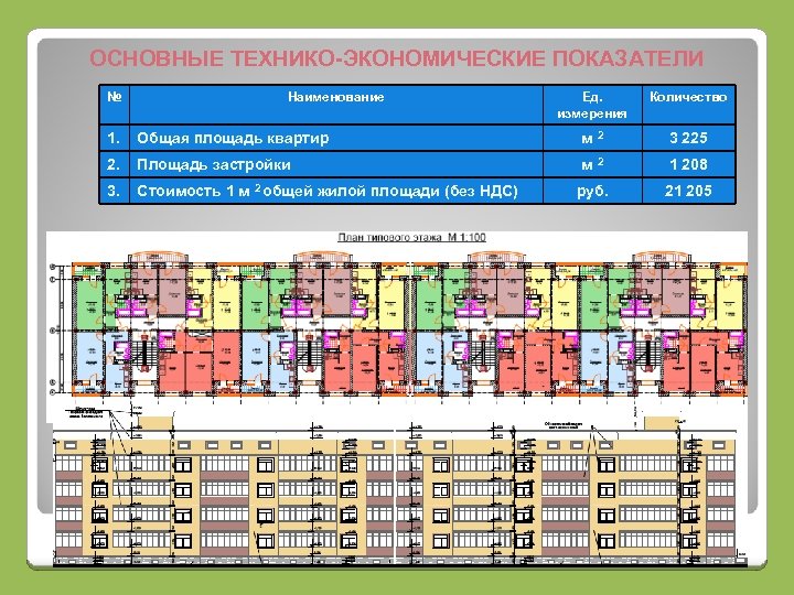 ОСНОВНЫЕ ТЕХНИКО-ЭКОНОМИЧЕСКИЕ ПОКАЗАТЕЛИ № Наименование Ед. измерения Количество 1. Общая площадь квартир м 2