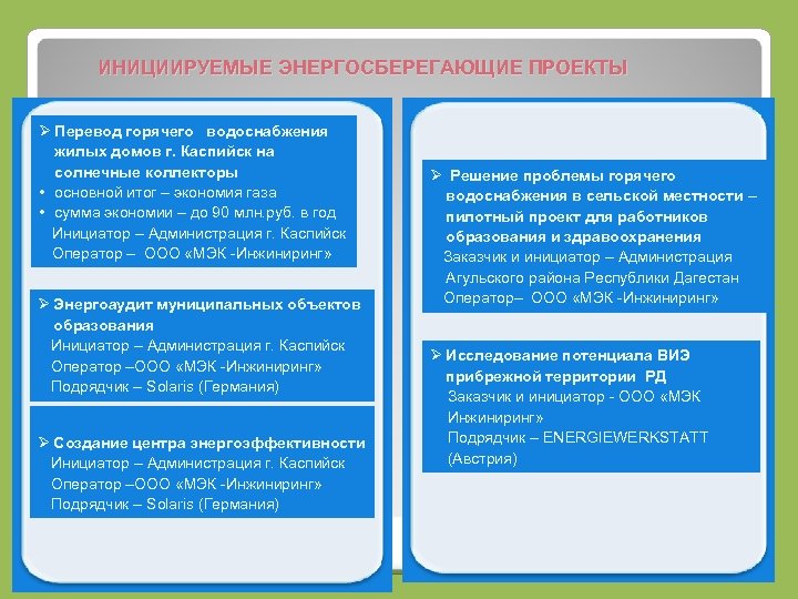 ИНИЦИИРУЕМЫЕ ЭНЕРГОСБЕРЕГАЮЩИЕ ПРОЕКТЫ Ø Перевод горячего водоснабжения жилых домов г. Каспийск на солнечные коллекторы
