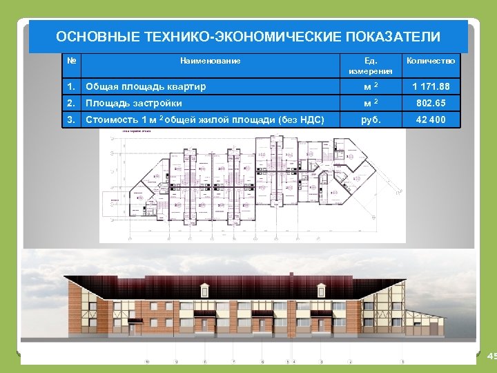 ОСНОВНЫЕ ТЕХНИКО-ЭКОНОМИЧЕСКИЕ ПОКАЗАТЕЛИ № Наименование Ед. измерения Количество 1. Общая площадь квартир м 2