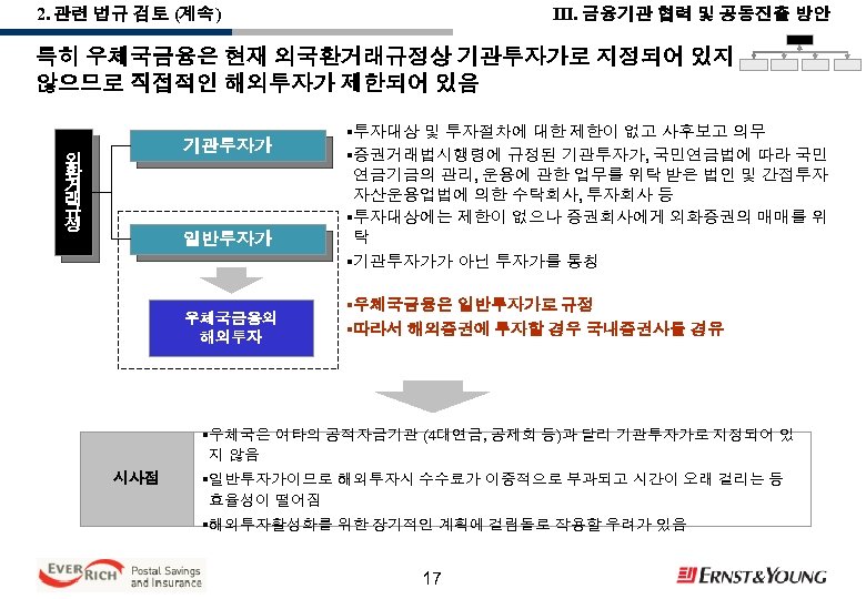 III. 금융기관 협력 및 공동진출 방안 2. 관련 법규 검토 (계속) 특히 우체국금융은 현재