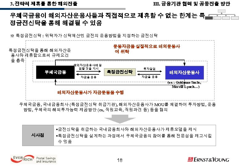 III. 금융기관 협력 및 공동진출 방안 3. 전략적 제휴를 통한 해외진출 우체국금융이 해외자산운용사들과 직접적으로