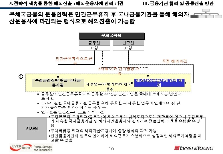 III. 금융기관 협력 및 공동진출 방안 3. 전략적 제휴를 통한 해외진출 : 해외운용사에 인력