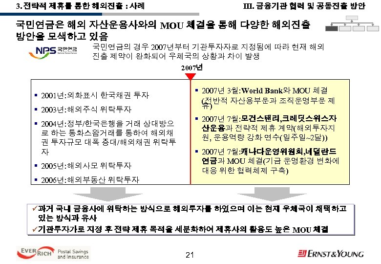III. 금융기관 협력 및 공동진출 방안 3. 전략적 제휴를 통한 해외진출 : 사례 국민연금은