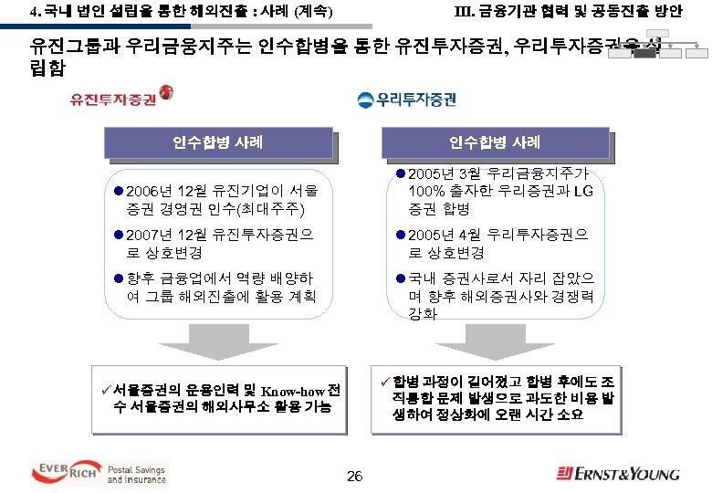 III. 금융기관 협력 및 공동진출 방안 4. 국내 법인 설립을 통한 해외진출 : 사례