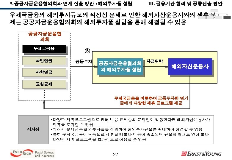 5. 공공자금운용협의회와 연계 진출 방안 : 해외투자풀 설립 III. 금융기관 협력 및 공동진출 방안