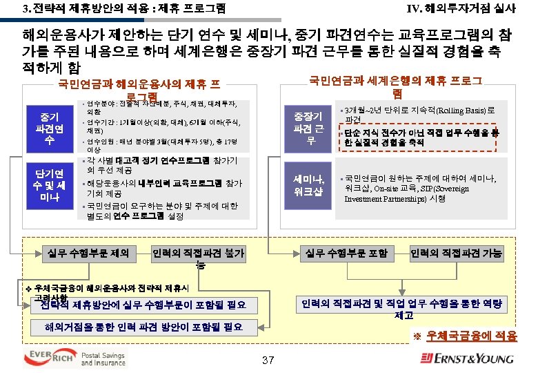 IV. 해외투자거점 실사 3. 전략적 제휴방안의 적용 : 제휴 프로그램 해외운용사가 제안하는 단기 연수