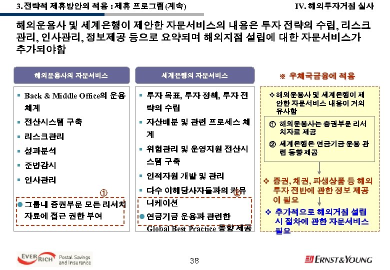 IV. 해외투자거점 실사 3. 전략적 제휴방안의 적용 : 제휴 프로그램(계속) 해외운용사 및 세계은행이 제안한