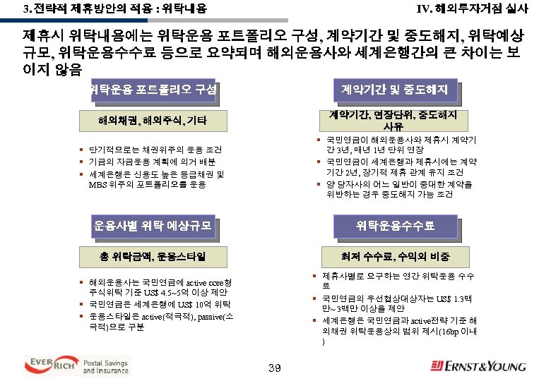 IV. 해외투자거점 실사 3. 전략적 제휴방안의 적용 : 위탁내용 제휴시 위탁내용에는 위탁운용 포트폴리오 구성,