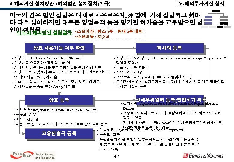 IV. 해외투자거점 실사 4. 해외거점 설치방안 : 해외법인 설치절차(미국) 미국의 경우 법인 설립은 대체로