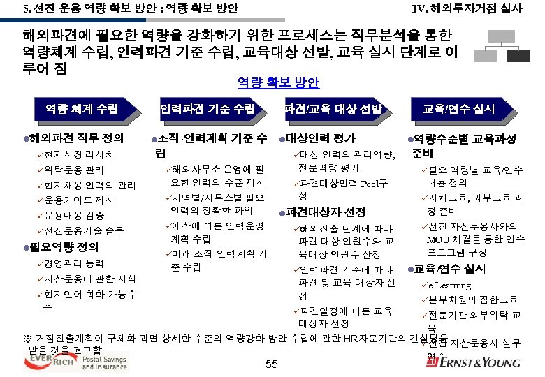 IV. 해외투자거점 실사 5. 선진 운용 역량 확보 방안 : 역량 확보 방안 해외파견에