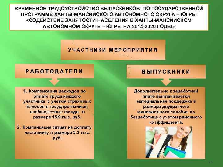 ВРЕМЕННОЕ ТРУДОУСТРОЙСТВО ВЫПУСКНИКОВ ПО ГОСУДАРСТВЕННОЙ ПРОГРАММЕ ХАНТЫ-МАНСИЙСКОГО АВТОНОМНОГО ОКРУГА – ЮГРЫ «СОДЕЙСТВИЕ ЗАНЯТОСТИ НАСЕЛЕНИЯ