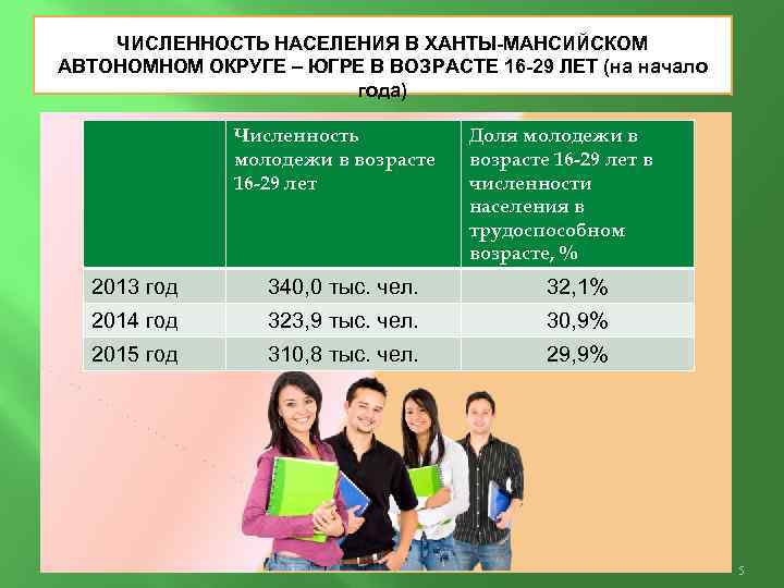 Ханты мансийск численность населения