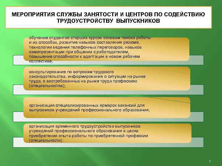 Презентация трудоустройство выпускников колледжа