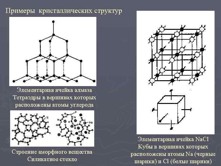 К какому типу кристаллической структуры относится приведенная на рисунке элементарная ячейка