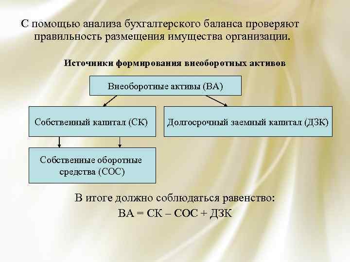 С помощью анализа бухгалтерского баланса проверяют правильность размещения имущества организации. Источники формирования внеоборотных активов