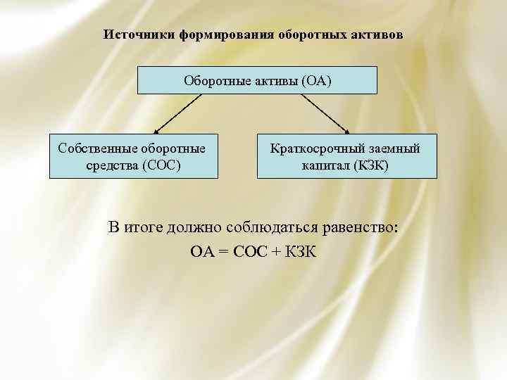 Источники активов. Источники формирования оборотных активов. Источники средств для формирования оборотных активов. Источники формирования оборотных активов предприятия. Активы и источники формирования активов.