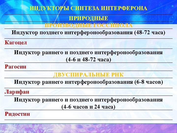 ИНДУКТОРЫ СИНТЕЗА ИНТЕРФЕРОНА ПРИРОДНЫЕ ПРОИЗВОДНЫЕ ГОССИПОЛА Индуктор позднего интерферонообразования (48 -72 часа) Кагоцел Индуктор