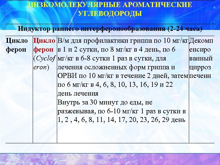 НИЗКОМОЛЕКУЛЯРНЫЕ АРОМАТИЧЕСКИЕ УГЛЕВОДОРОДЫ Индуктор раннего интерферонообразования (2 -24 часа) Цикло В/м для профилактики гриппа