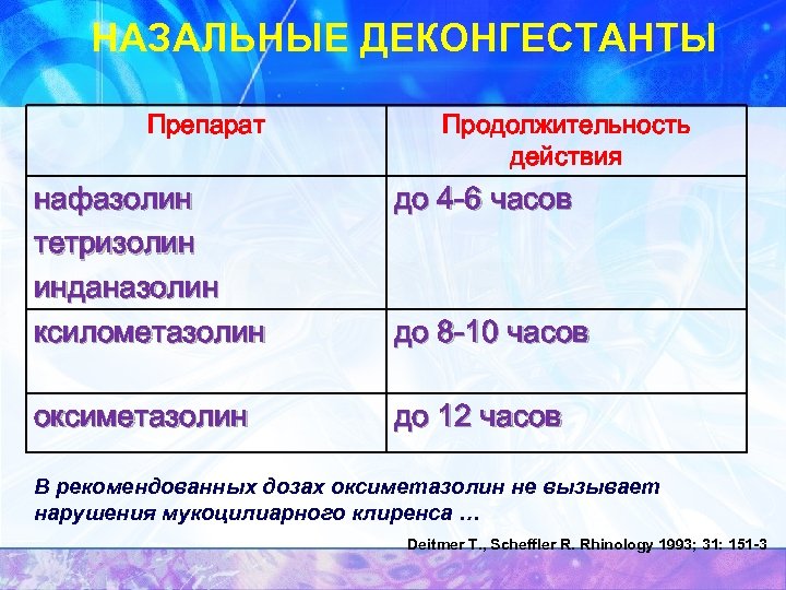 НАЗАЛЬНЫЕ ДЕКОНГЕСТАНТЫ Препарат Продолжительность действия нафазолин тетризолин инданазолин ксилометазолин до 4 -6 часов оксиметазолин