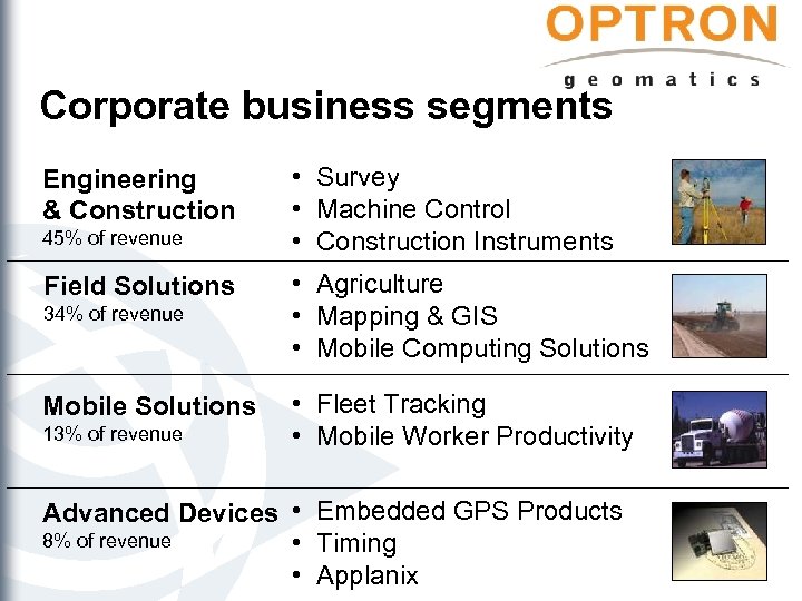 Corporate business segments Engineering & Construction 45% of revenue Field Solutions 34% of revenue