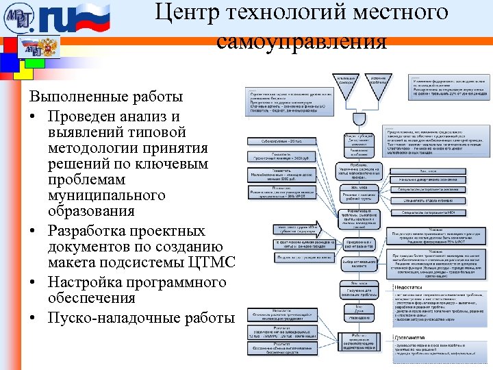 Проект электронная россия