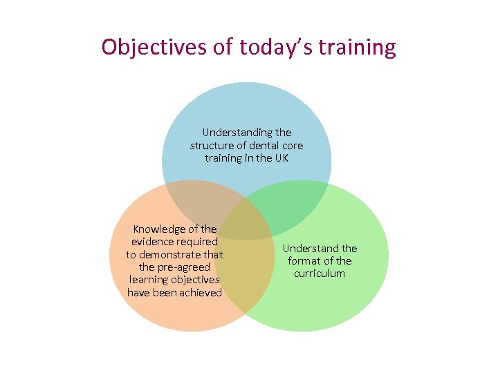 Objectives of today’s training Understanding the structure of dental core training in the UK