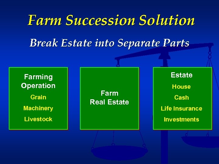 Farm Succession Solution Break Estate into Separate Parts Farming Operation Grain Machinery Livestock Estate