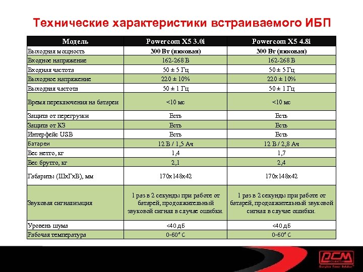 Технические характеристики встраиваемого ИБП Модель Powercom X 5 3. 0 i Powercom X 5